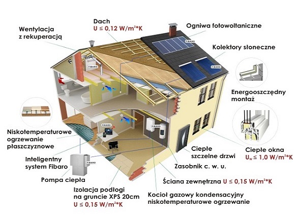 OBSŁUGA BUDOWNICTWA ENERGOOSZCZĘDNEGO